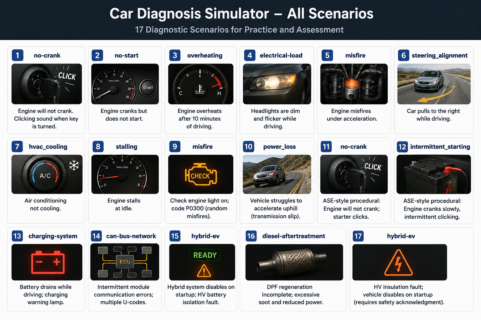 Scenario dashboard map